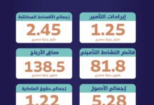 جى+أى+جى
