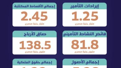جى+أى+جى