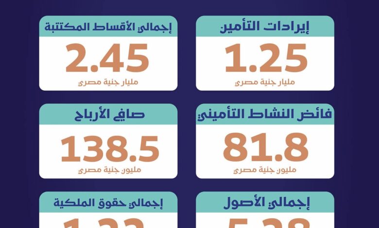 جى+أى+جى