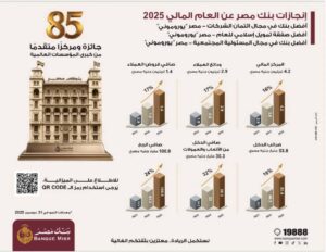 بنك مصر